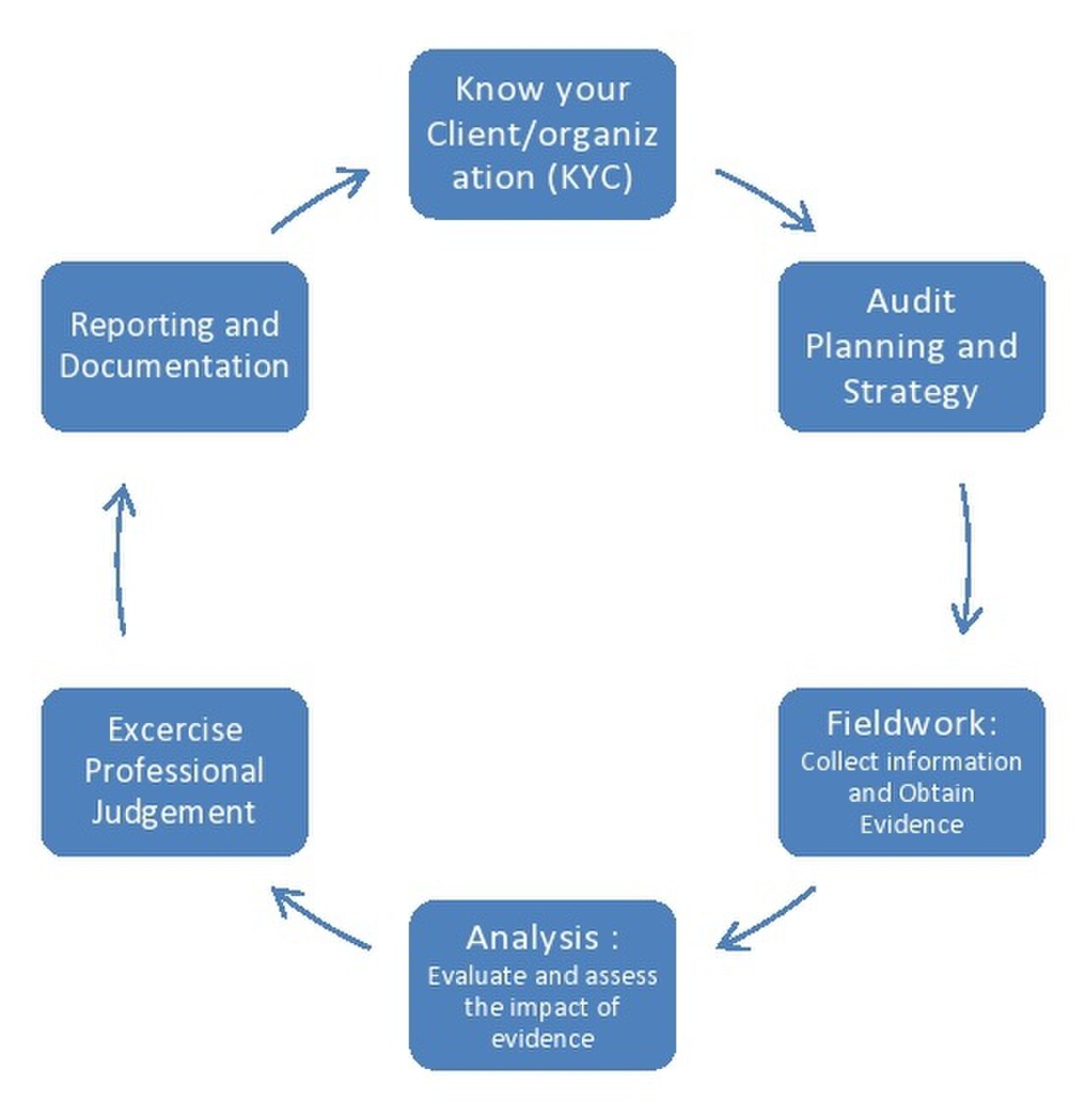 DCAA incurred cost submission audit