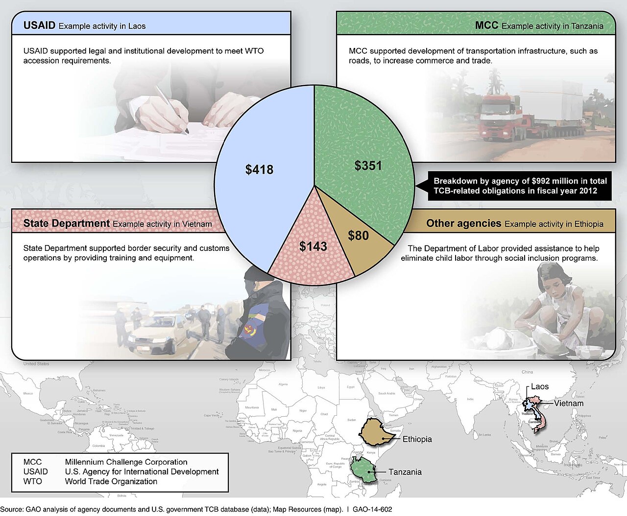 GAO: SBA Failed to Report AI Use Cases for Five Years While Federal AI Adoption Doubled