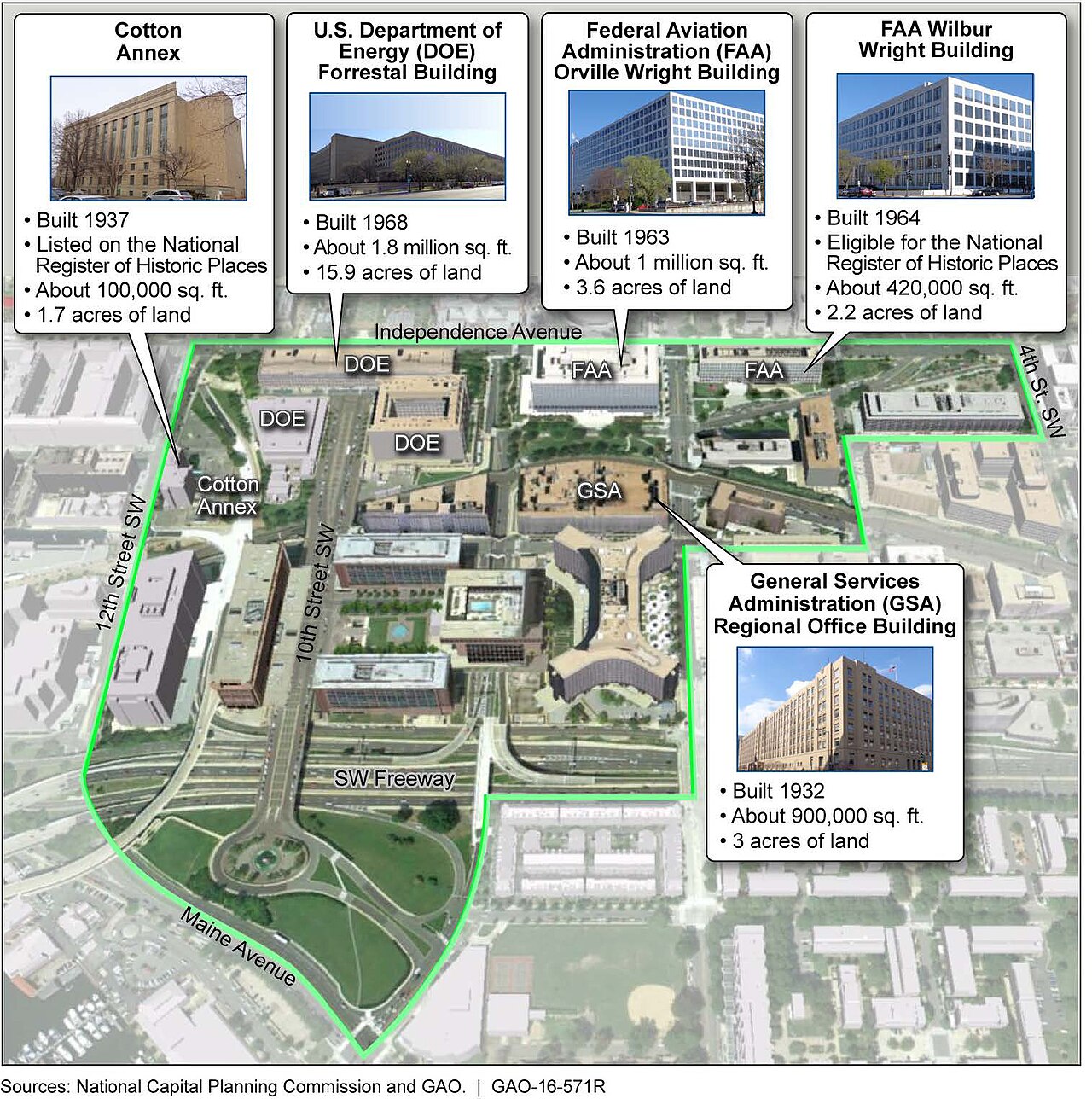 GAO Denies Protest Against Army Corps Despite Agency Waiving Material Solicitation Requirements