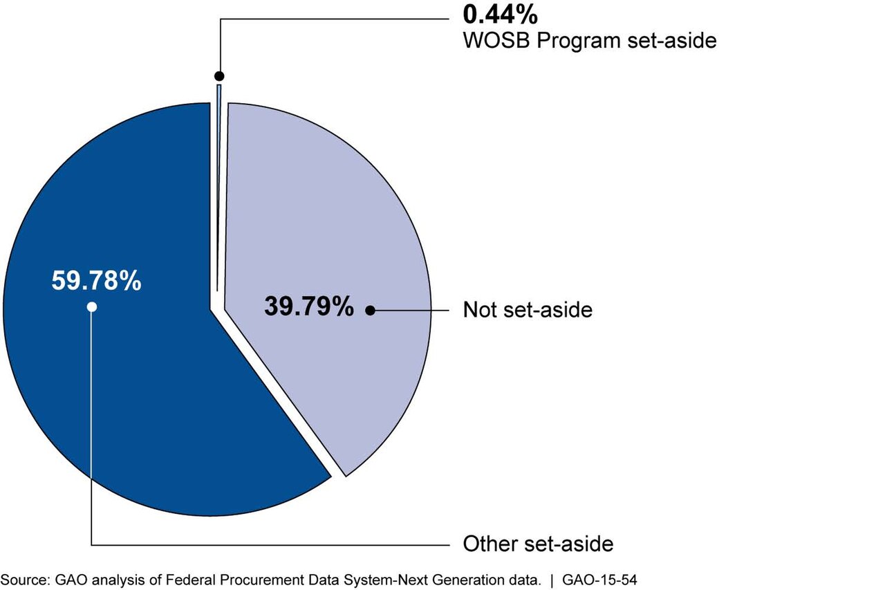 WOSB and EDWOSB Certification: How It Actually Works (Self-Certification Ended in 2020)